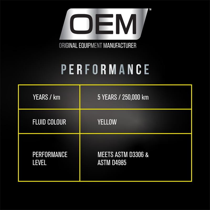 Antifreeze + Coolant Yellow American Vehicles