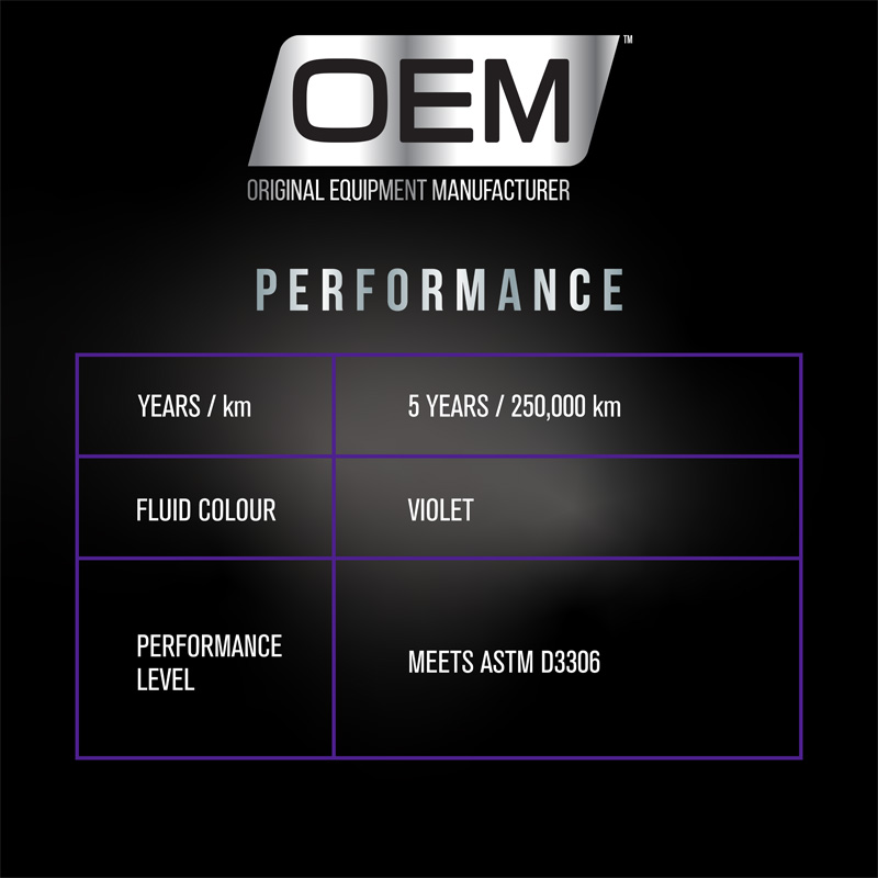 Antifreeze + Coolant Violet  European Vehicles