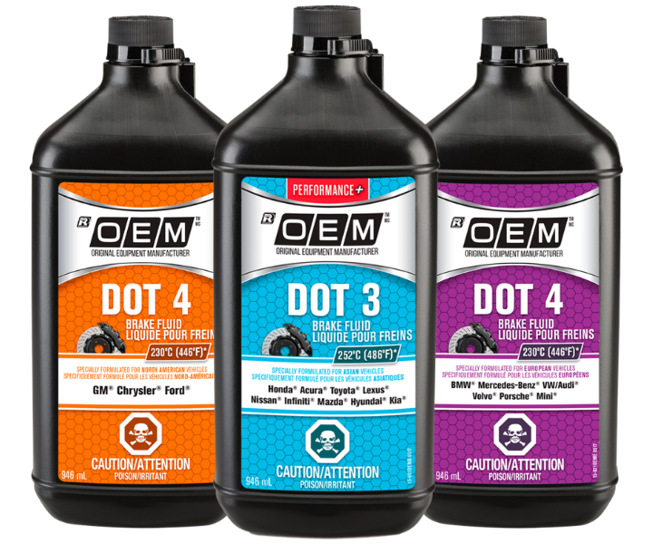 Brake Fluid